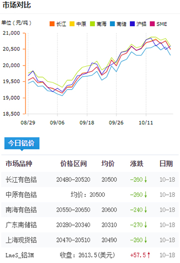 鋁錠價格今日鋁價2024-10-18.jpg